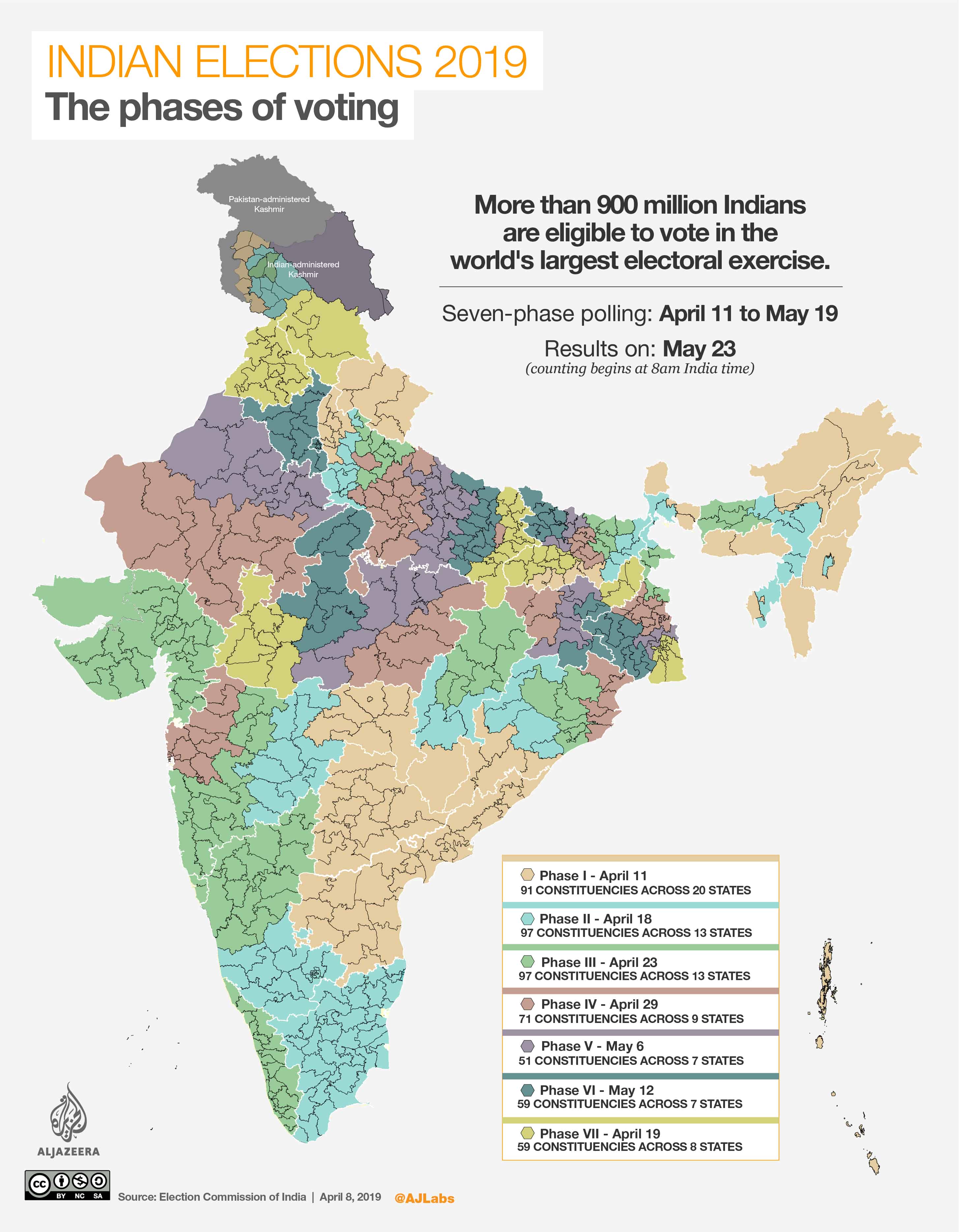 Indian Elections 2019 - Facts and Figures - House of the People Lok Sabha Lower House Elections Results on May 23