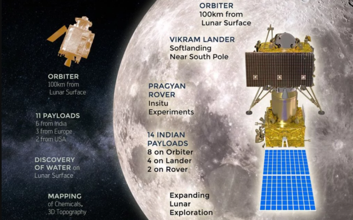 Chandrayaan-2: Second Indian lunar mission to be launched this July