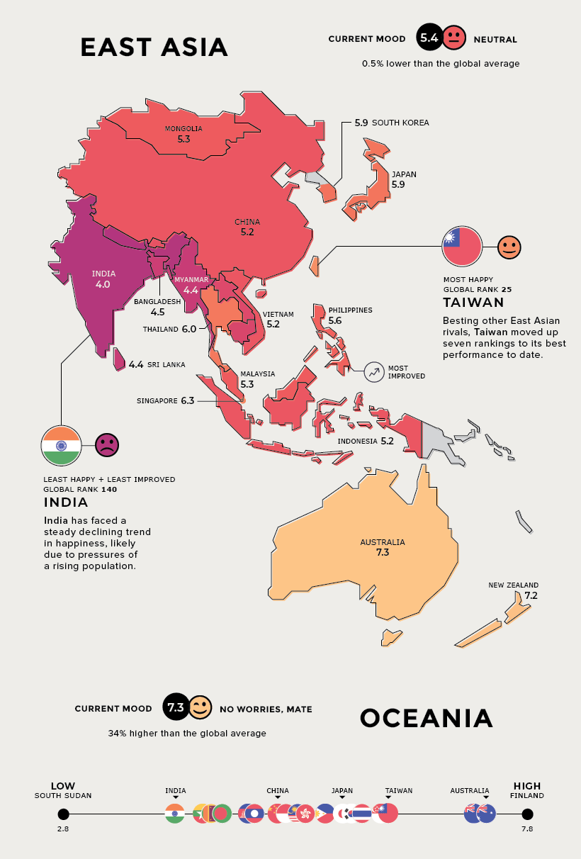 The happiest country in East Asia and Oceania