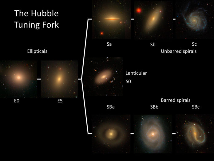 The results of the Galaxy Zoo project force us to revise the theory of the formation of spiral arms of galaxies