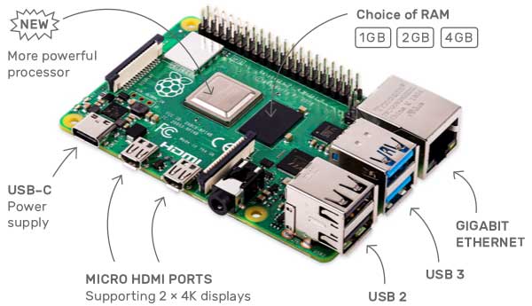 Here is Raspberry Pi 4, with 4 GB of RAM and 4K output