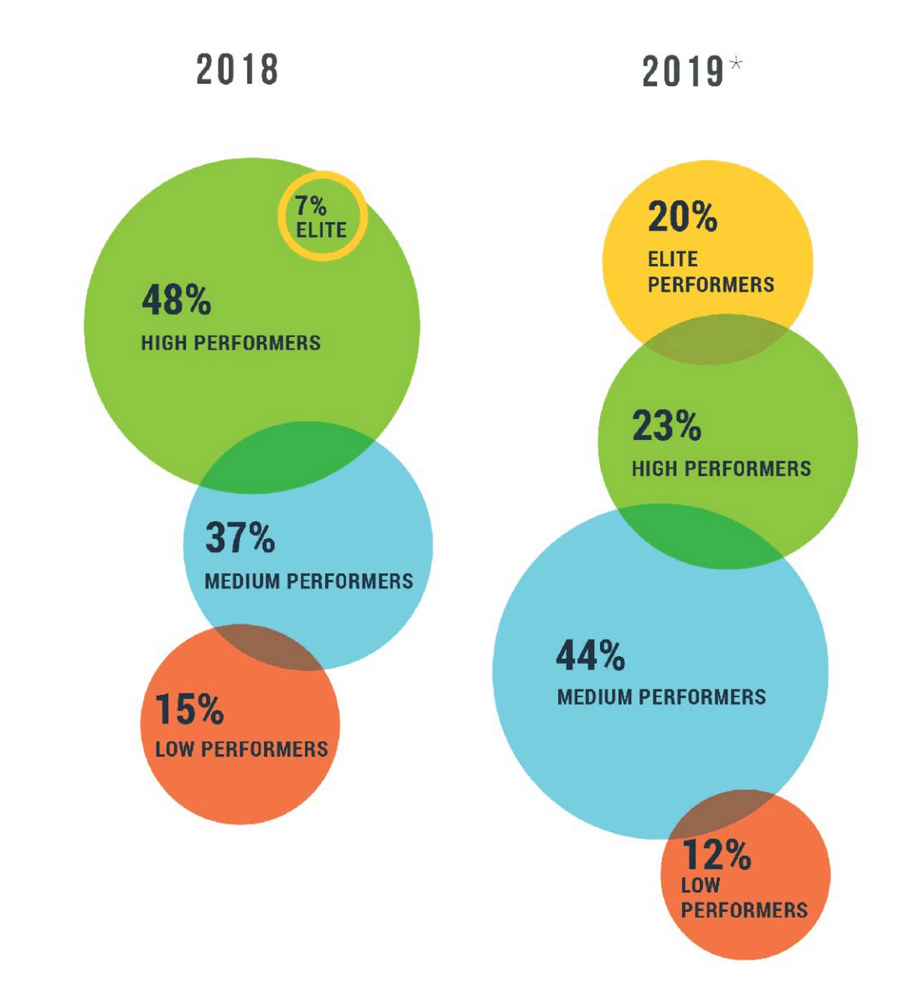 DevOps 2019 Survey Insights