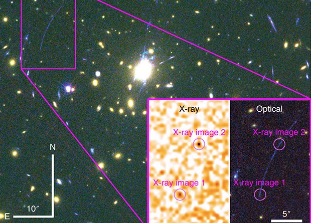 Gravity lens for the first time helped X-ray observations