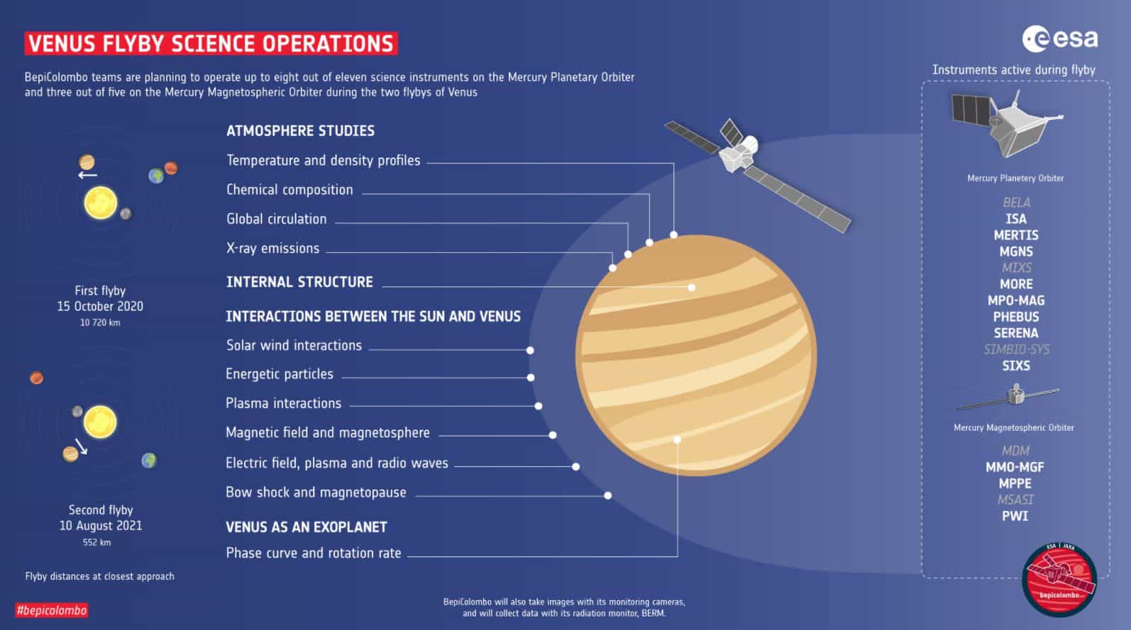 BepiColombo Venus Flyby Science Operations