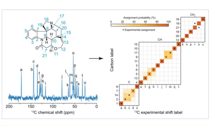 Machine learning can help identify organic crystals in NMR spectra