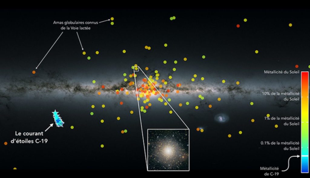 Astronomers discover the least 'metallic' stellar structure in the Milky Way