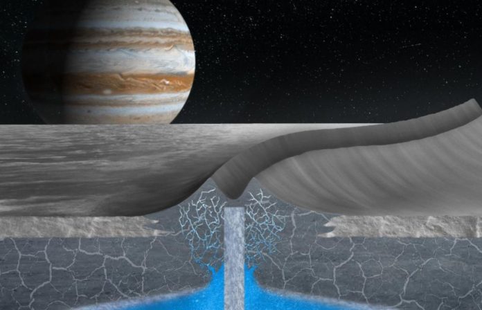 Europa, Jupiter's moon, resembles Greenland
