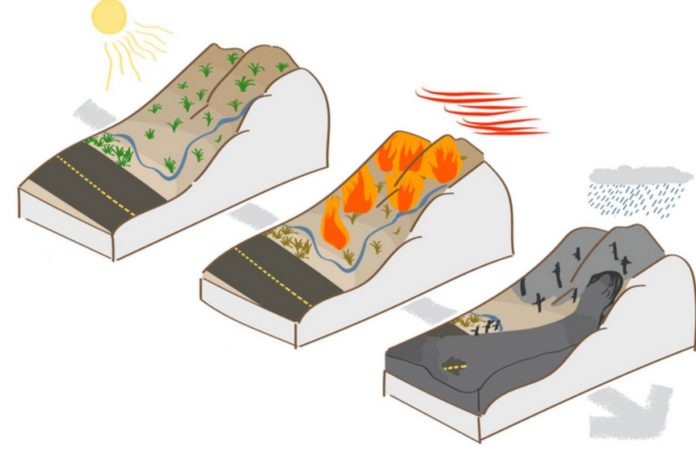 New Model Can Count Immediate And Future Risk Of Landslides And Wildfire - Scientists