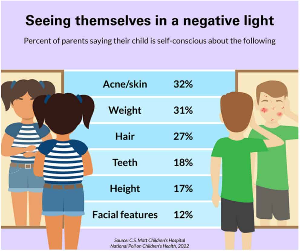 Six most common causes of insecurities in kids and teens