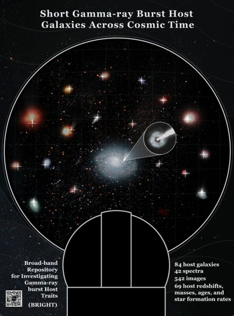 'Bu, Şimdiye Kadar Var Olan En Büyük SGRB Ev Sahibi Galaksi Kataloğu'