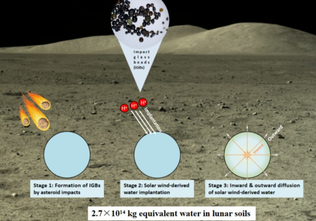 Avanço na exploração lunar: solos lunares Chang'e-5 descobrem novo reservatório de água na lua