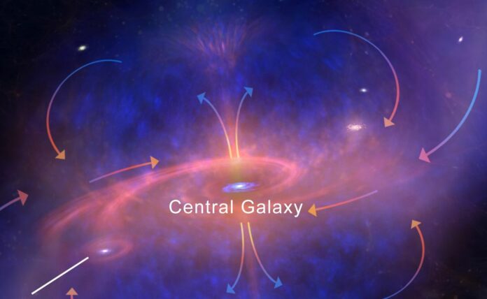 Recycled Gas Drives Massive Galaxy in Early Universe