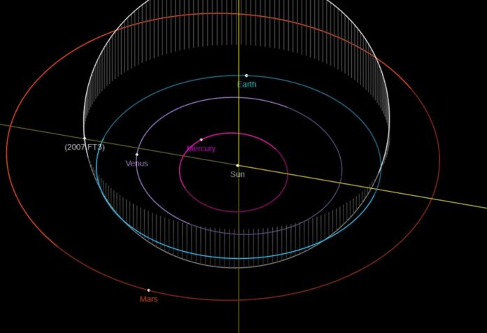 Did NASA Say This Asteroid Could Hit Earth in 2024?